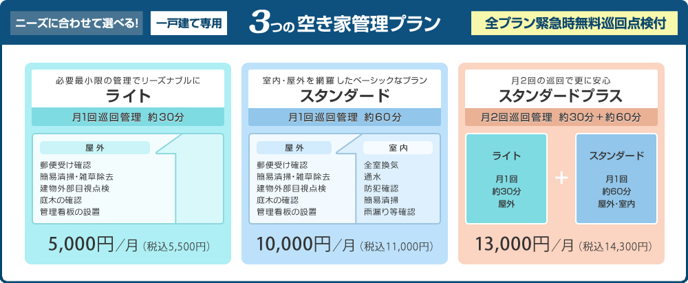 【一戸建て専用】3つの空き家管理プラン
